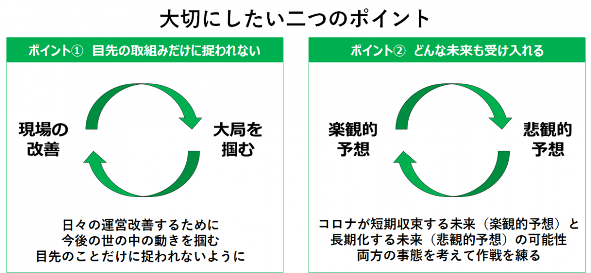 大切な2つのポイント