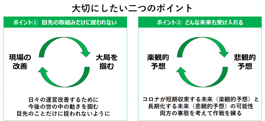 大切な2つのポイント