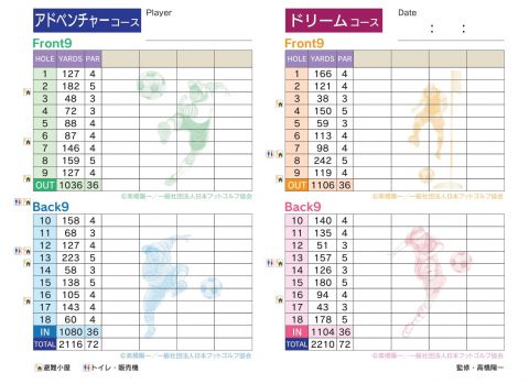 スコアの付け方について セブンハンドレッドクラブ